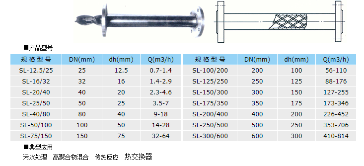 SL静态混合器结构