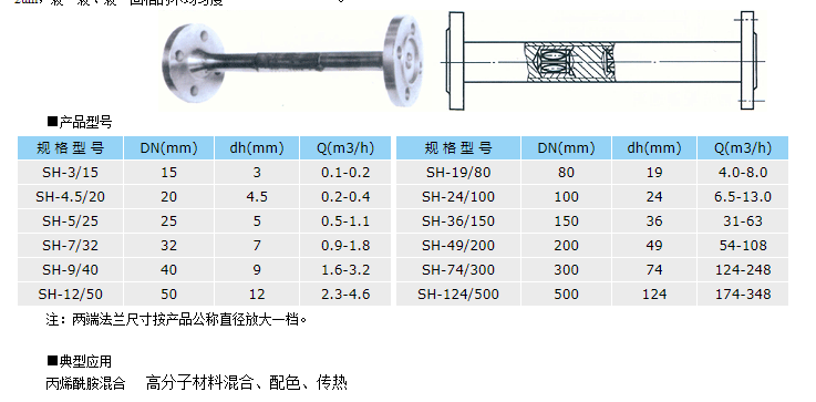 sh静态混合器结构