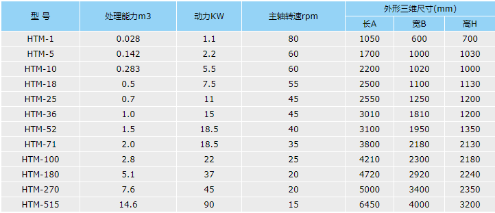 螺条式混合机选型表