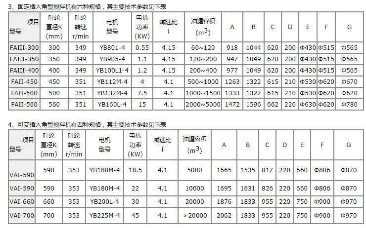 侧向插入式搅拌机选型