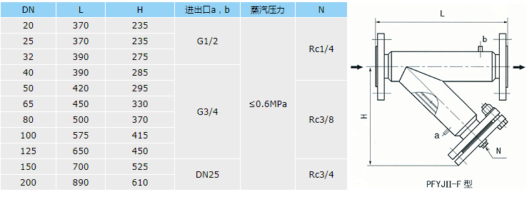 Y型过滤器夹套连接