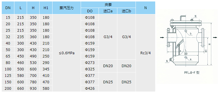 篮式过滤器夹套
