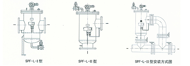 全自动刷式过滤器外形