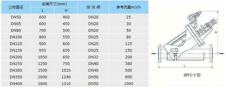 全自动刷式过滤器选型
