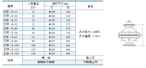 阻火器选型