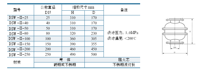 阻火器选型