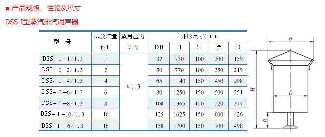 蒸汽消音器I型选型.png