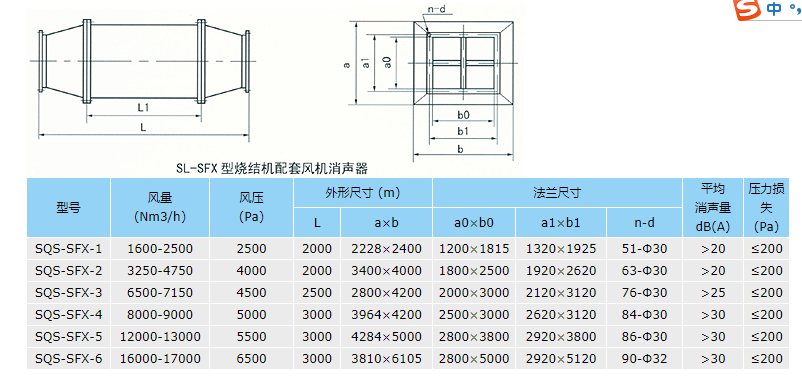 烧结机配套消音器结构