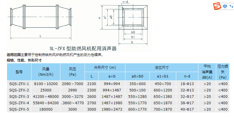 助燃风机配套消音器结构
