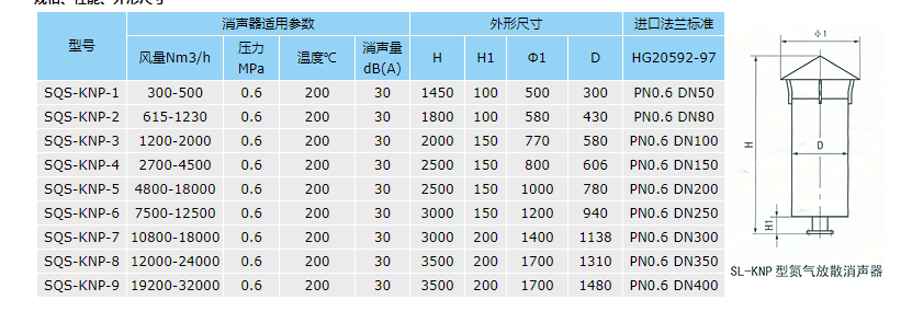 氮气放散消音器选型