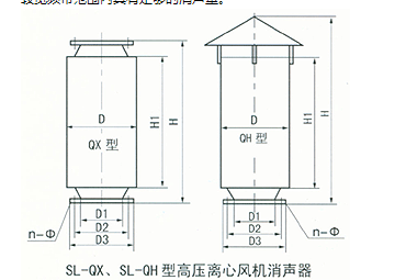 高压离心风机消音器