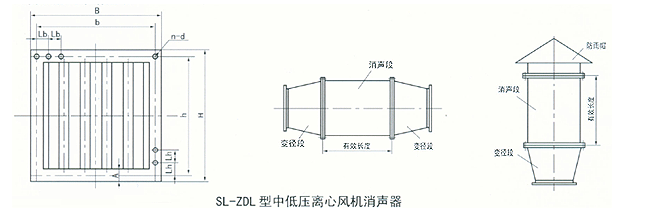 中低压离心风机消音器结构图