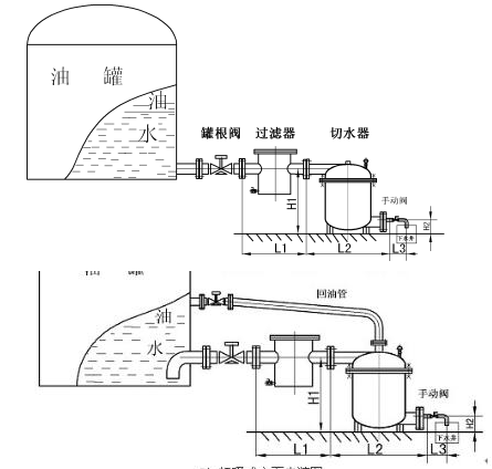自动切水器安装