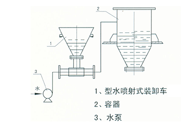 液固喷射器结构