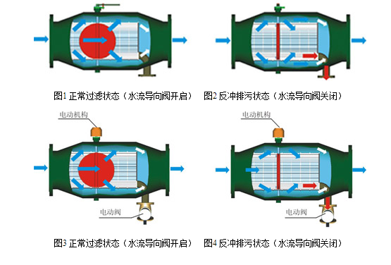 自动排污器流程图 自动排污器流程图