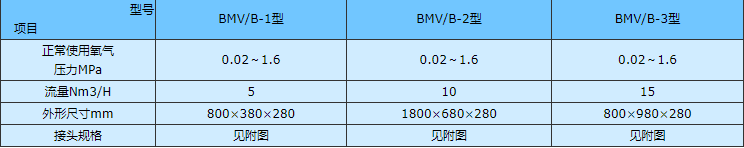 煤气安全阀箱选型 煤气安全阀箱选型