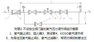 氧气压力调节阀组尺寸表