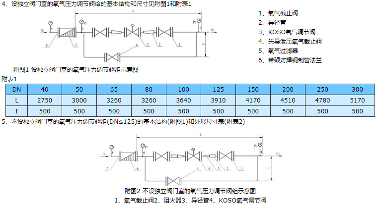氧气压力调节阀组流程图