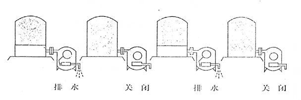 自动脱水器工作流程