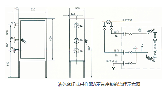 液体密闭采样器流程图 液体密闭采样器流程图