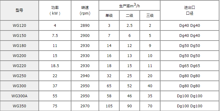 管线式混合乳化机选型