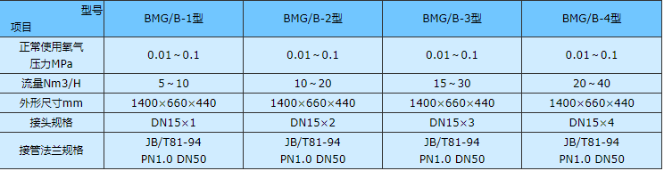 煤气安全阀箱选型