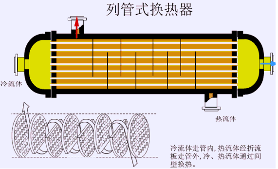 高效换热器原理图