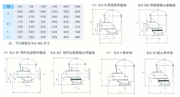 呼吸阀结构 呼吸阀结构