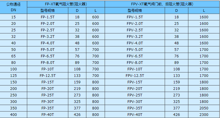 氧气阻火器尺寸表