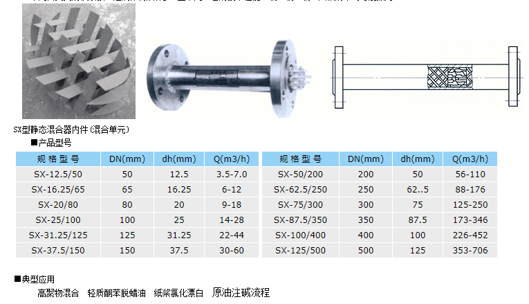 SX静态混合器结构图