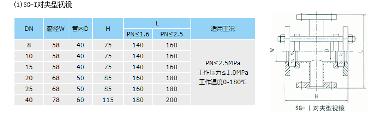 对夹型视镜结构