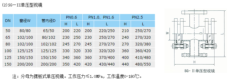 单压型视镜结构