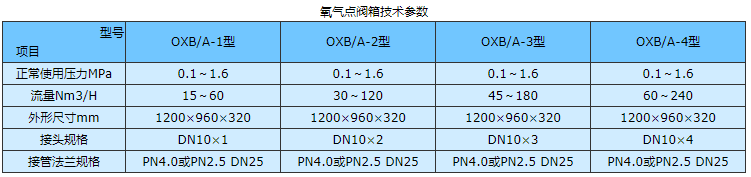 氧气点阀箱结构图