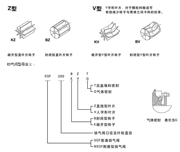 星形给料机转子