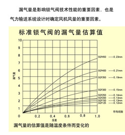 星形给料机漏气.png