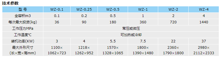 无重力粒子混合器结构图 无重力粒子混合器结构图