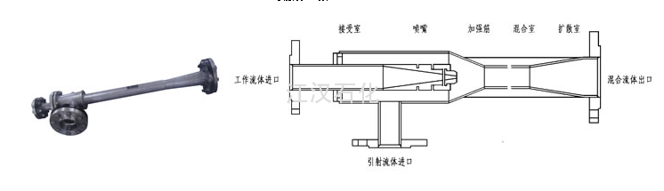 蒸汽喷射器结构 蒸汽喷射器结构