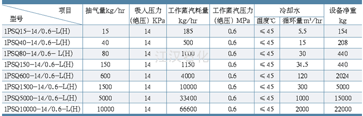 20220202210709_62120.png 蒸汽喷射器一级参数表.png