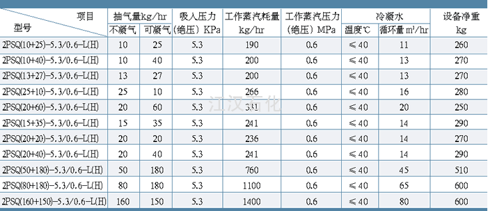 二级蒸汽喷射器参数 二级蒸汽喷射器参数