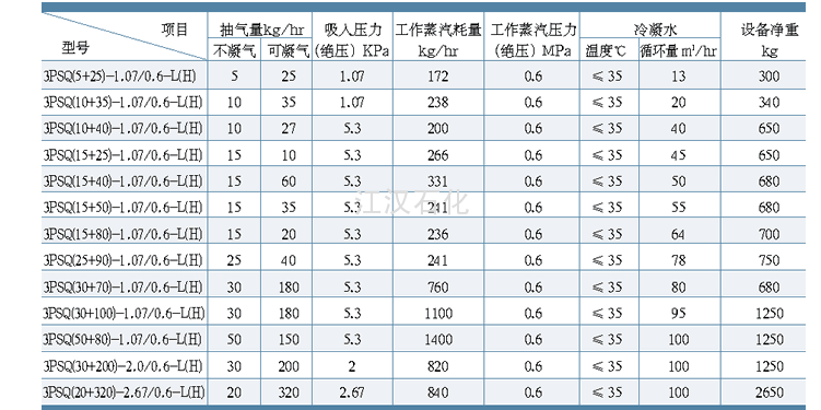三级蒸汽喷射器技术参数 三级蒸汽喷射器技术参数