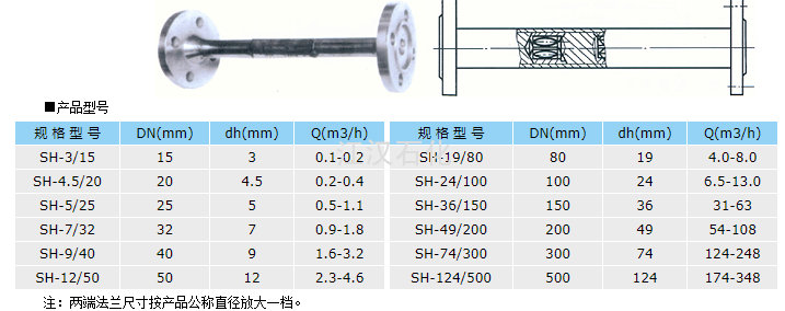 SH管道静态混合器选型结构表