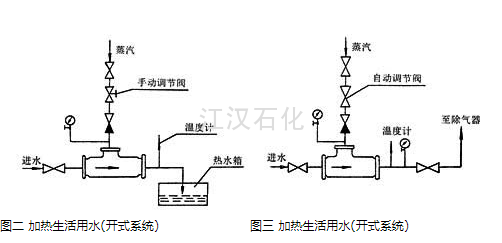 汽水混合器流程图