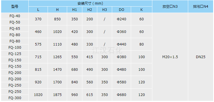 气体过滤器选型表.png