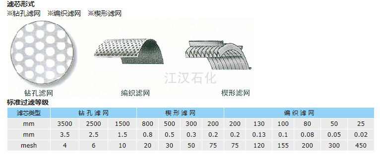 吸允式自清洗过滤器的滤网形式.png