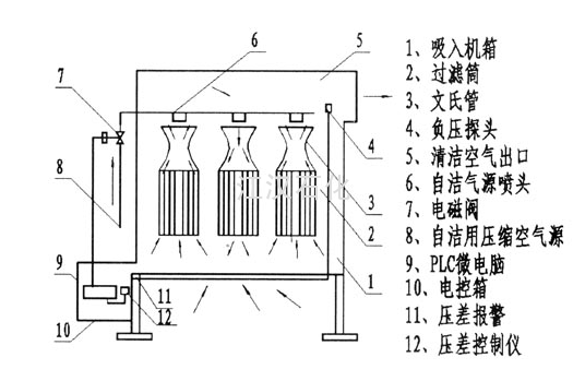 布袋除尘器原理.png