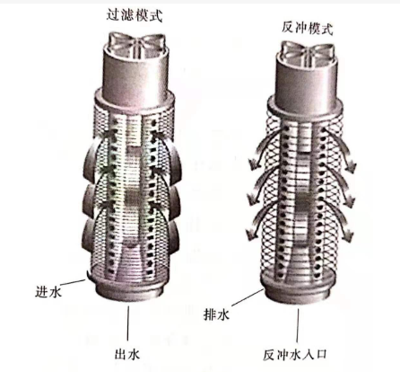 叠片式过滤器原理图.png