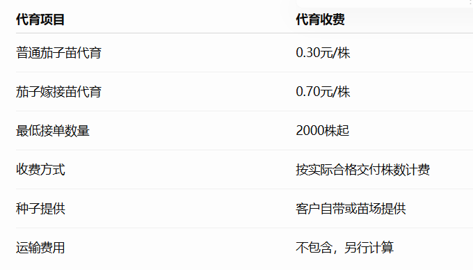 惠州鑫旺蔬菜种苗代育茄子苗费用价格 惠州鑫旺蔬菜种苗代育茄子苗费用价格