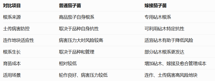 普通茄子苗和嫁接茄子苗有什么区别? 普通茄子苗和嫁接茄子苗有什么区别?