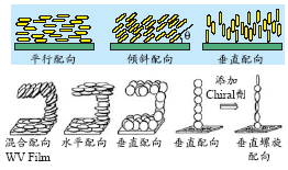 液晶聚合物-下一代功能显示和光学薄膜材料
