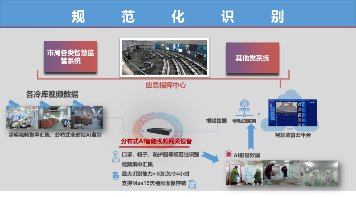 20211217173945_65549.png 冷库应用场景.png
